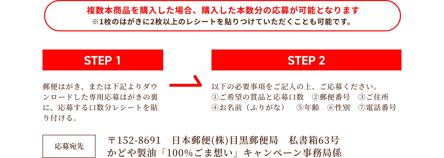 はがきからの応募方法