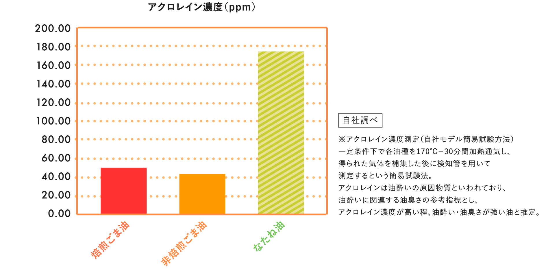 スーパーフード ごまで健康生活 公式 かどや製油株式会社