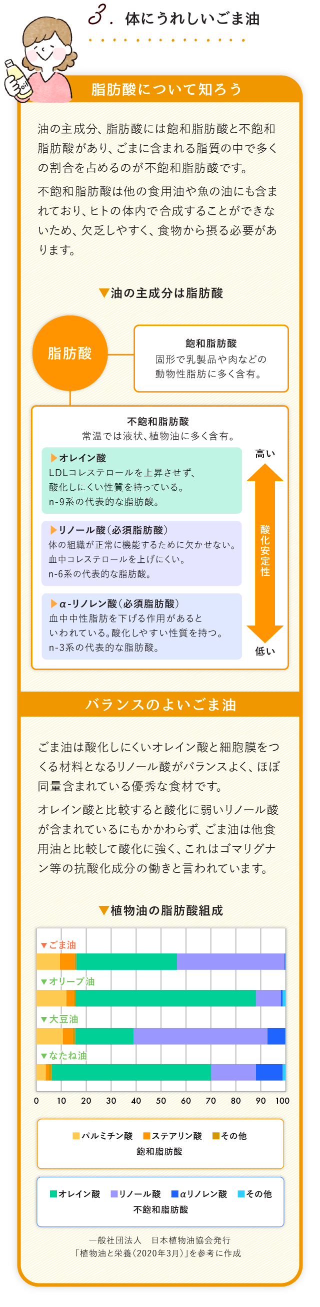 スーパーフード ごまで健康生活 公式 かどや製油株式会社